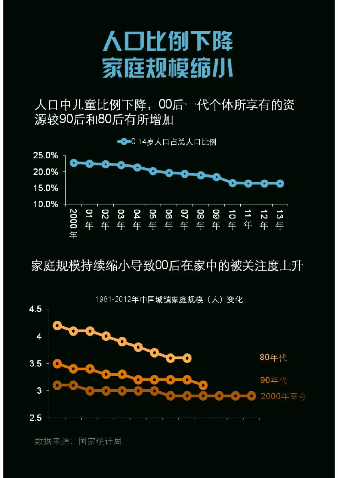 千禧一代：中国00后研究报告（199it）