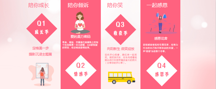 女性营销怎么玩儿?美图开起“女性颜究所”