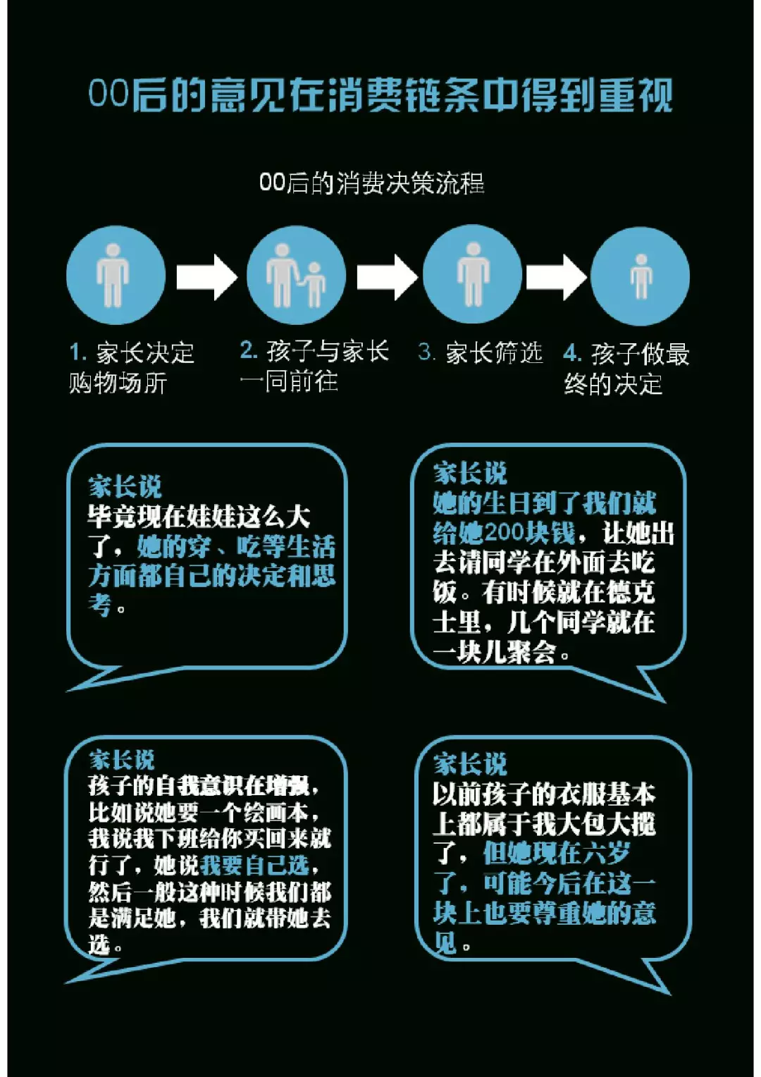 千禧一代：中国00后研究报告（199it）