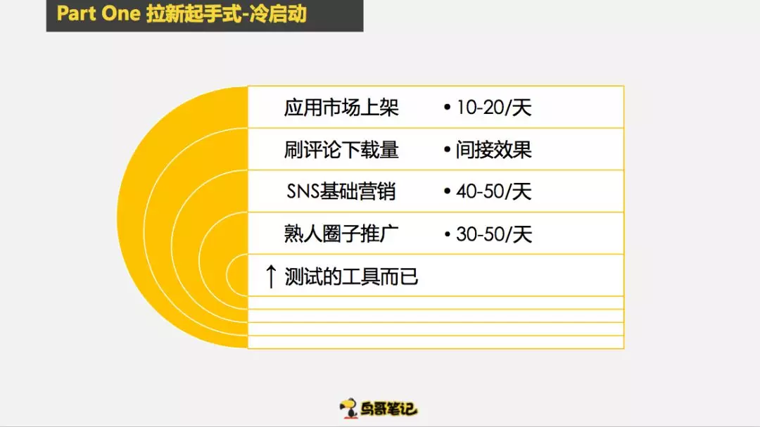 创业项目怎么做冷启动，这6个步骤复制粘贴即可使用