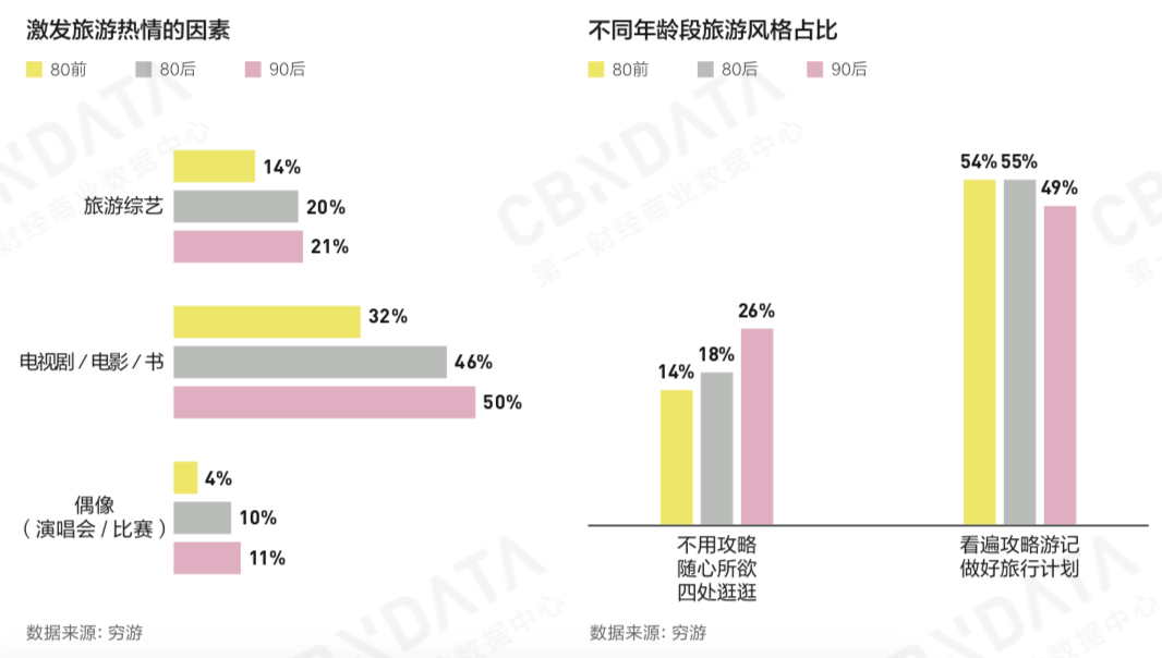 CBNData发布《2018中国互联网消费生态大数据报告》：解析崛起的年轻消费力
