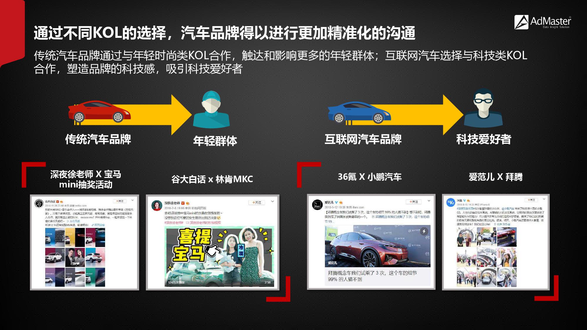 2019年社交营销报告！（199it）