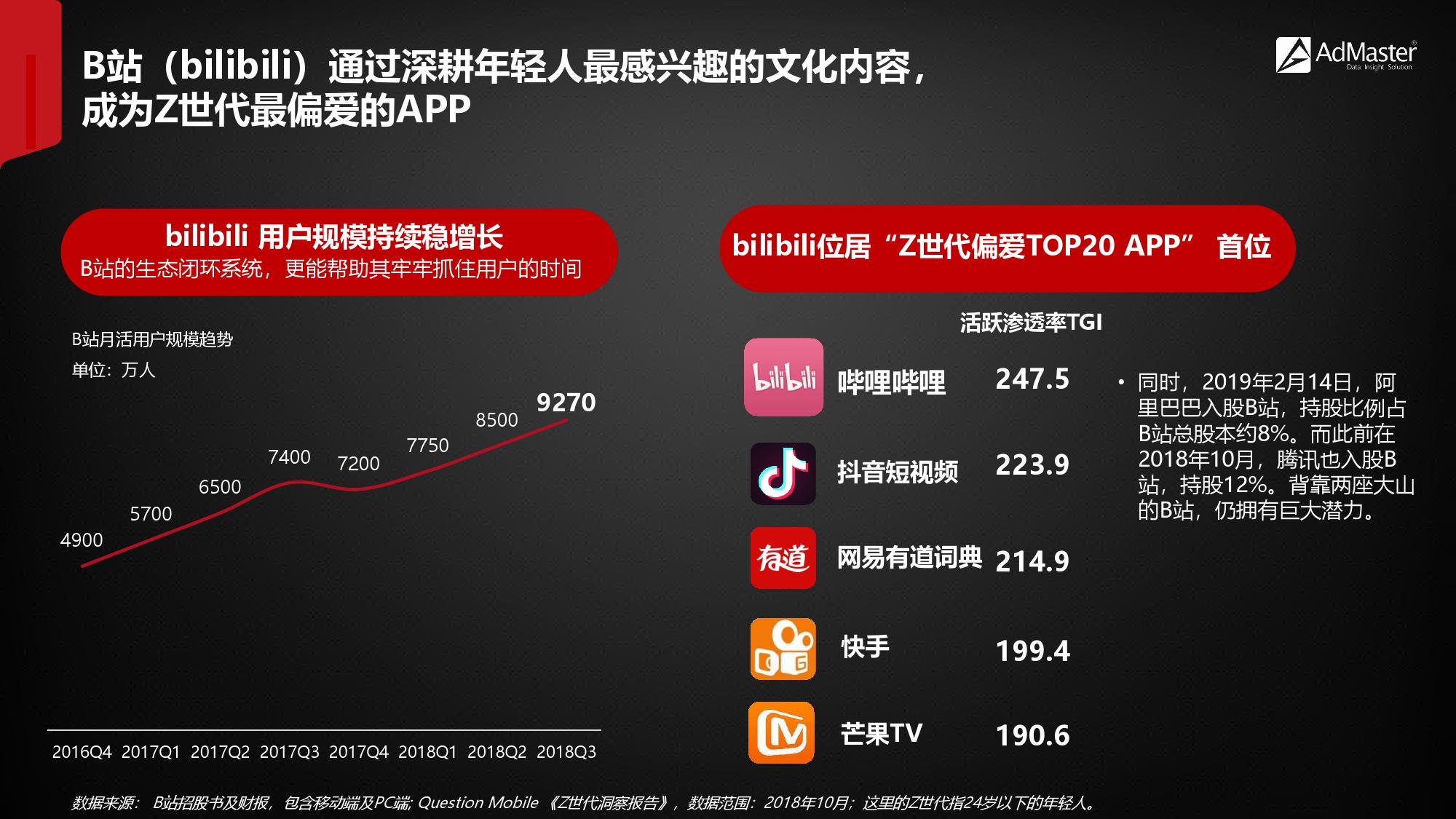 2019年社交营销报告！（199it）