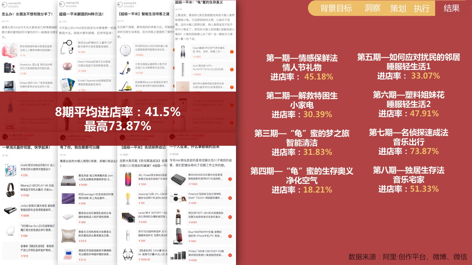 super1㎡ 超级一平米