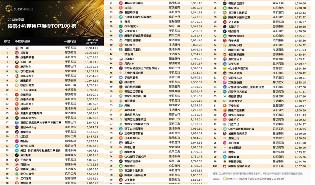 小程序内容产品是不是伪命题?认真你就输了!