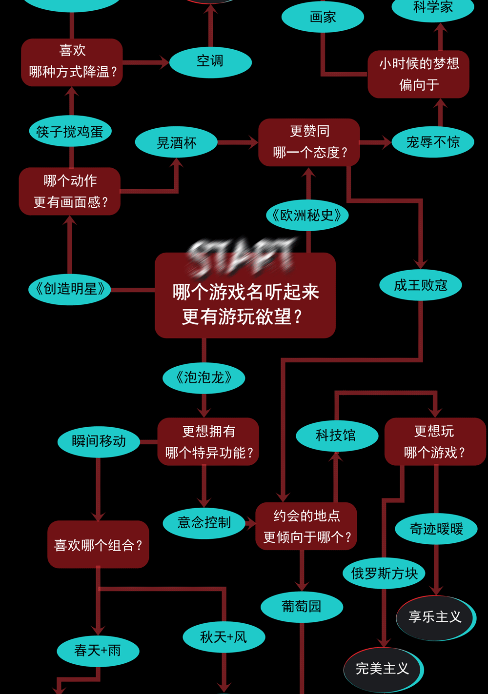 嘉露酒庄:从人类起源到太空登月