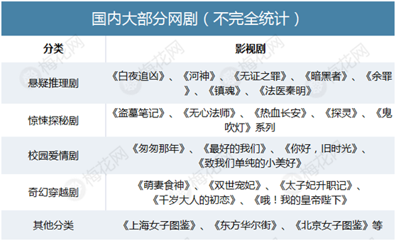 为什么网剧容易出爆款？内含5大步骤网剧模板