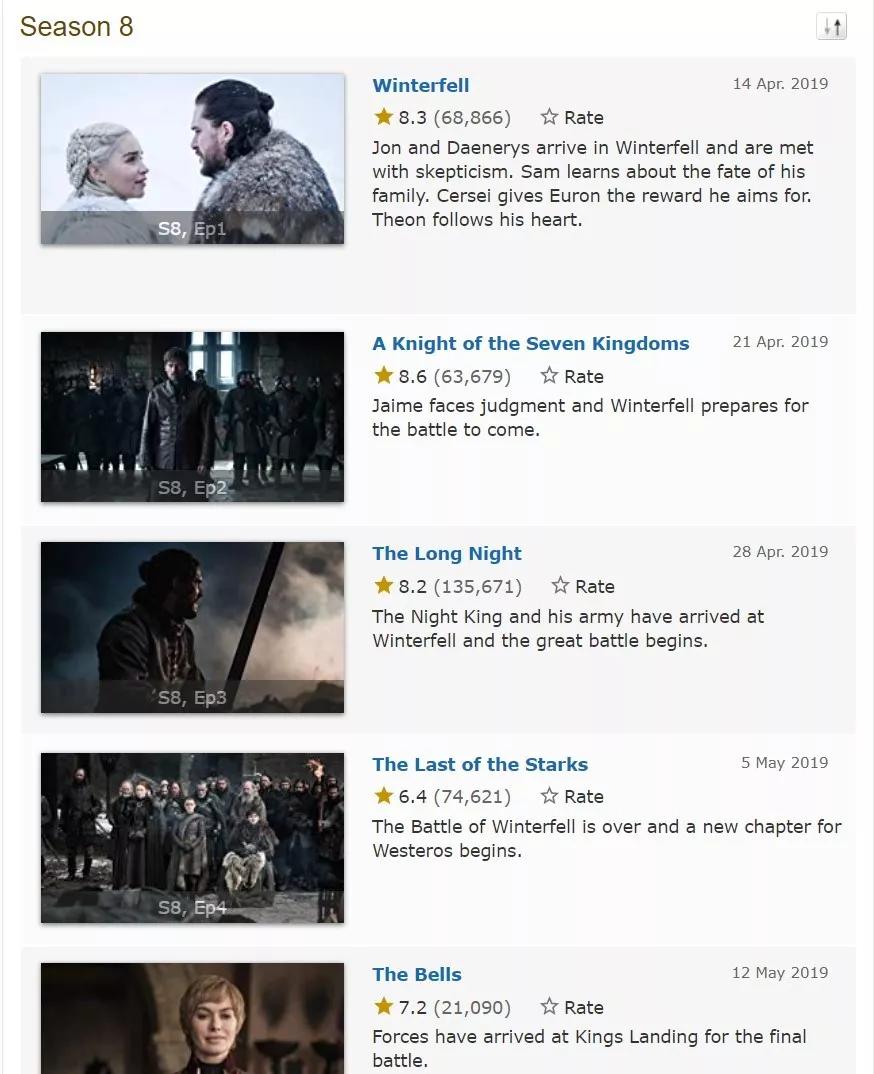 “权游”惨遭烂尾,但是,最精彩的原来是它的“营销套路”……