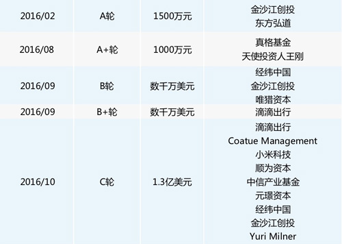 高光时刻的ofo小黄车,是怎么做广告的?