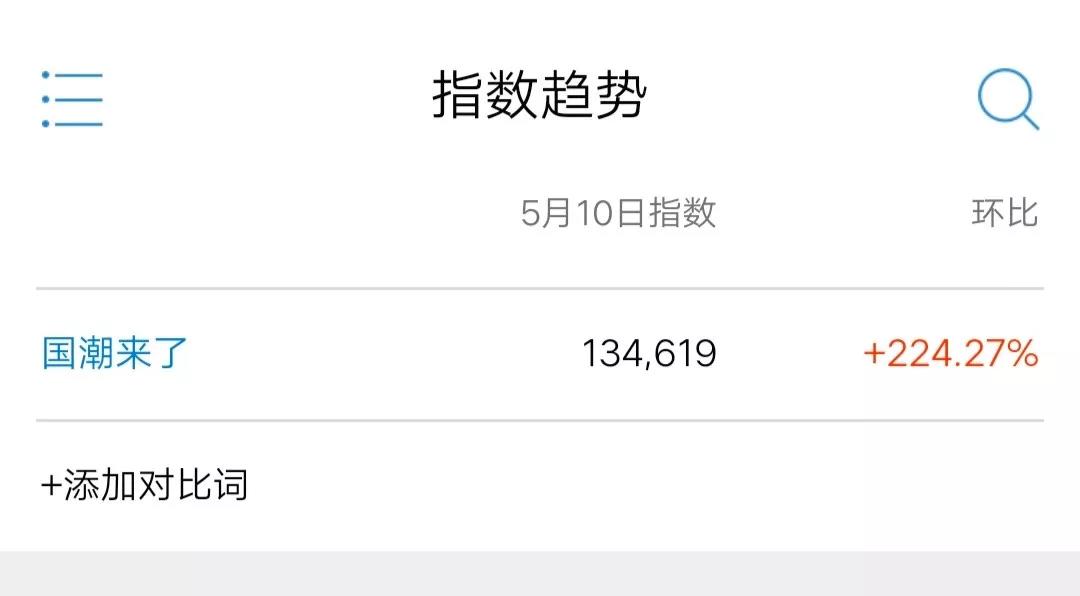 天猫“国潮来了”IP炼成记