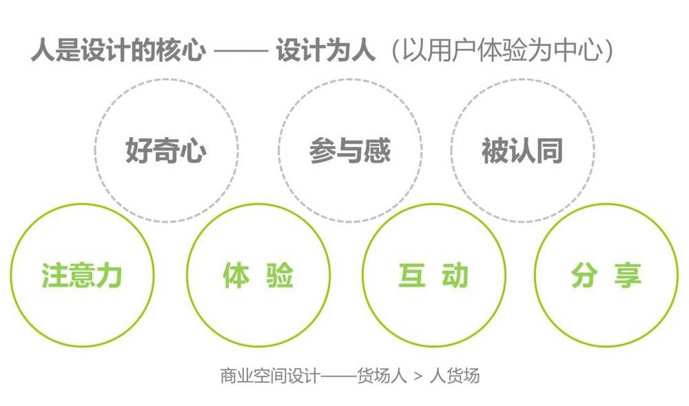 你为什么会被快闪店吸引？