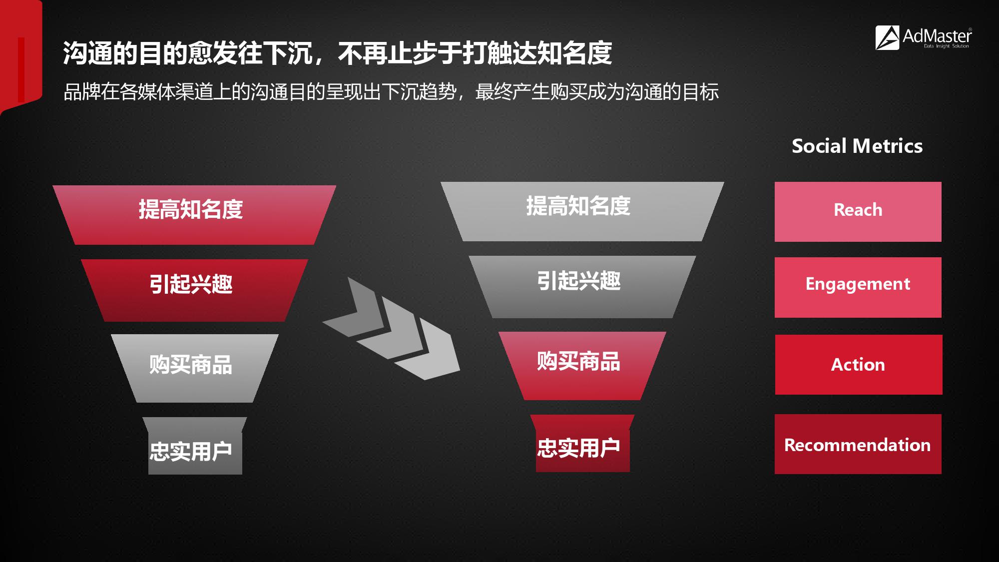2019年社交营销报告！（199it）
