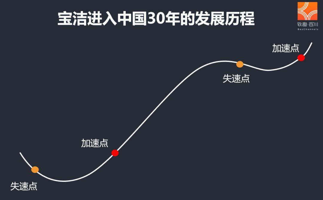 如何生产内容,才能既有流量又有销量?