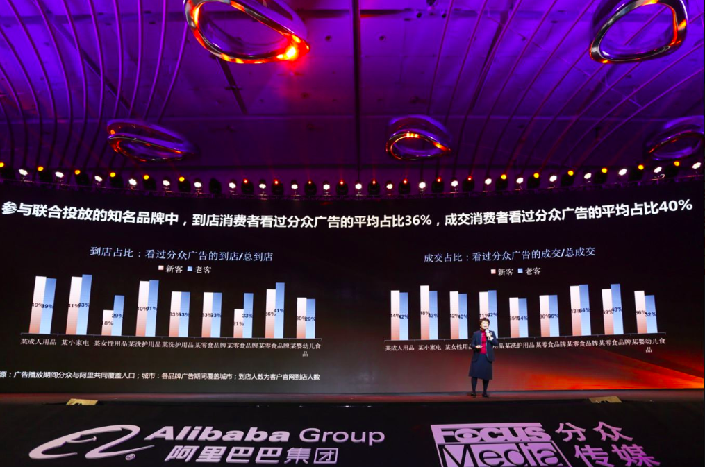 阿里携手分众推U众计划品效协同,分众种草3亿人联动天猫品牌变现