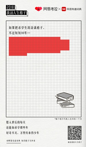 网易考拉推出年终策划“2018,我的人生格子”
