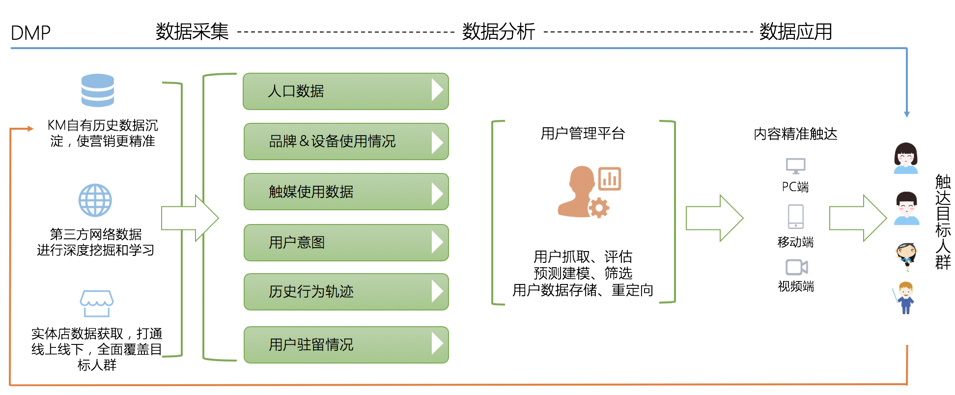 苏宁易购大数据营销方案