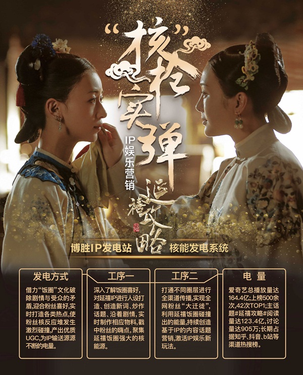 第25届中国国际广告节：博胜教你如何让IP持续放电？