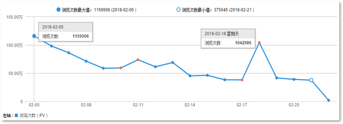39度五粮液“和美敬意”新春礼遇互动传递