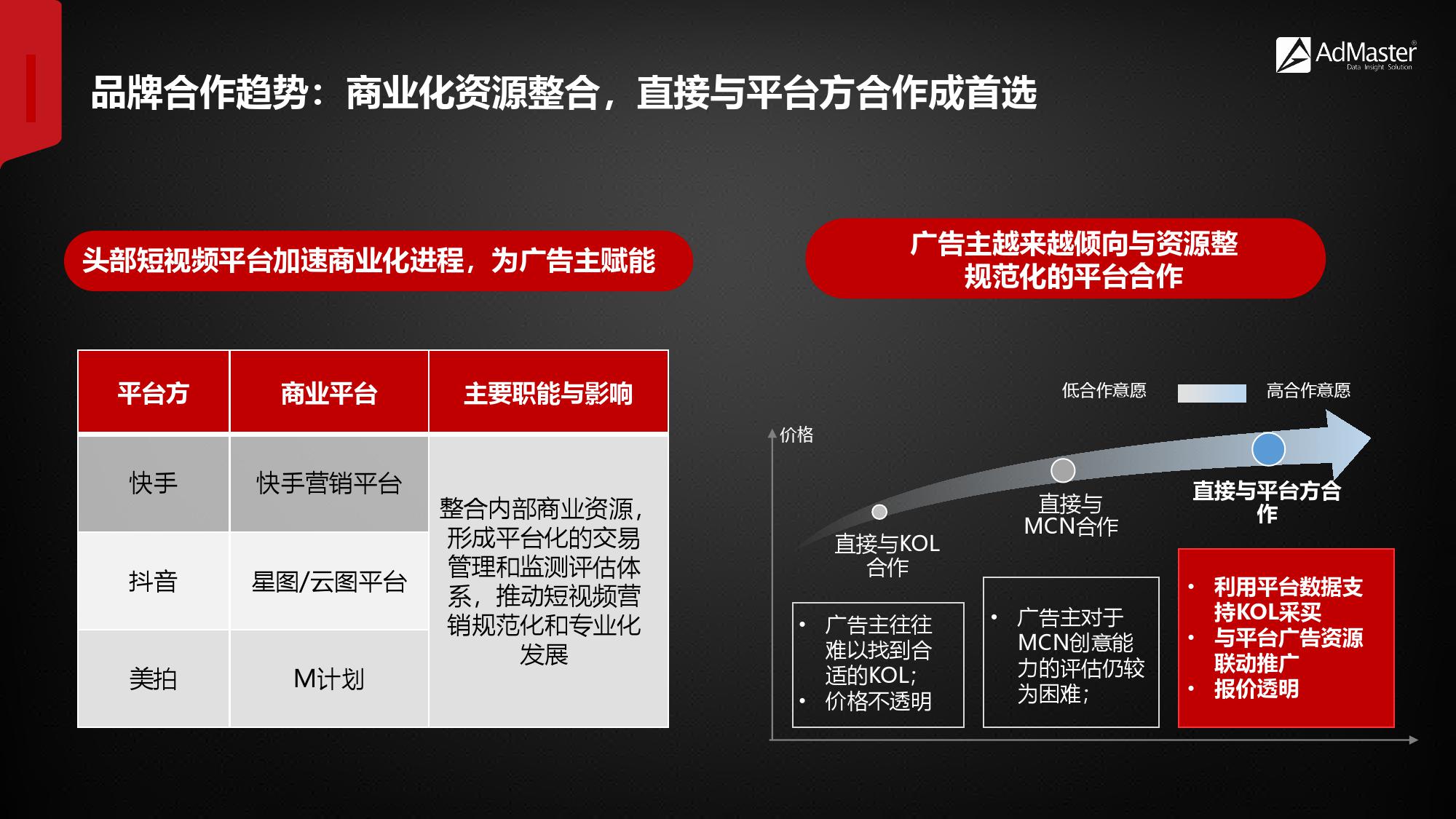 2019年社交营销报告！（199it）