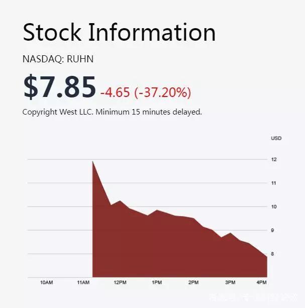 网红第一股赴美上市,“张大奕们”还能驱动网红经济的下半场吗?