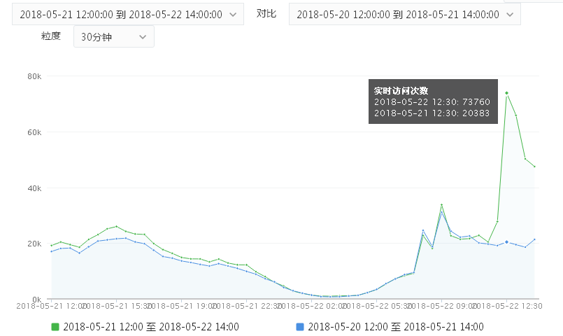 南航e行小程序购票功能推广项目