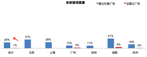 脉脉2018全新品牌广告