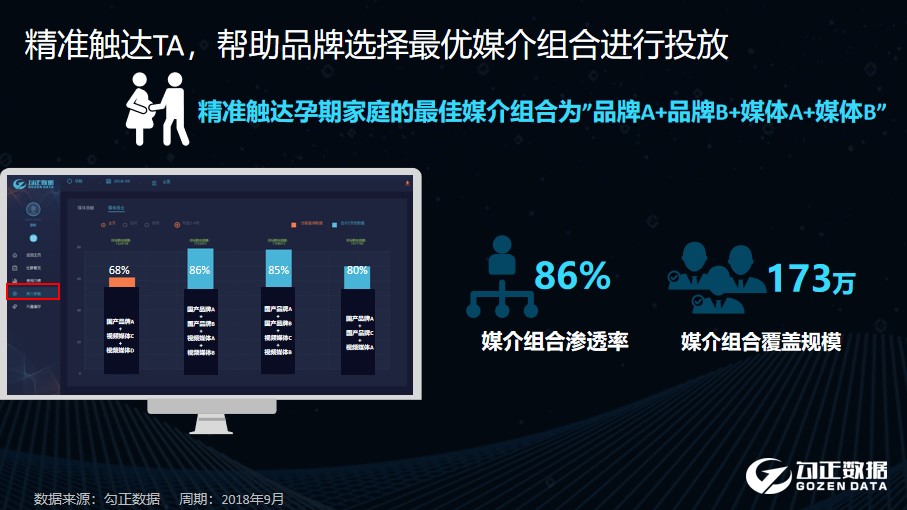 解决OTT大屏营销行业痛点，勾正数据发布OTT全链路营销方案