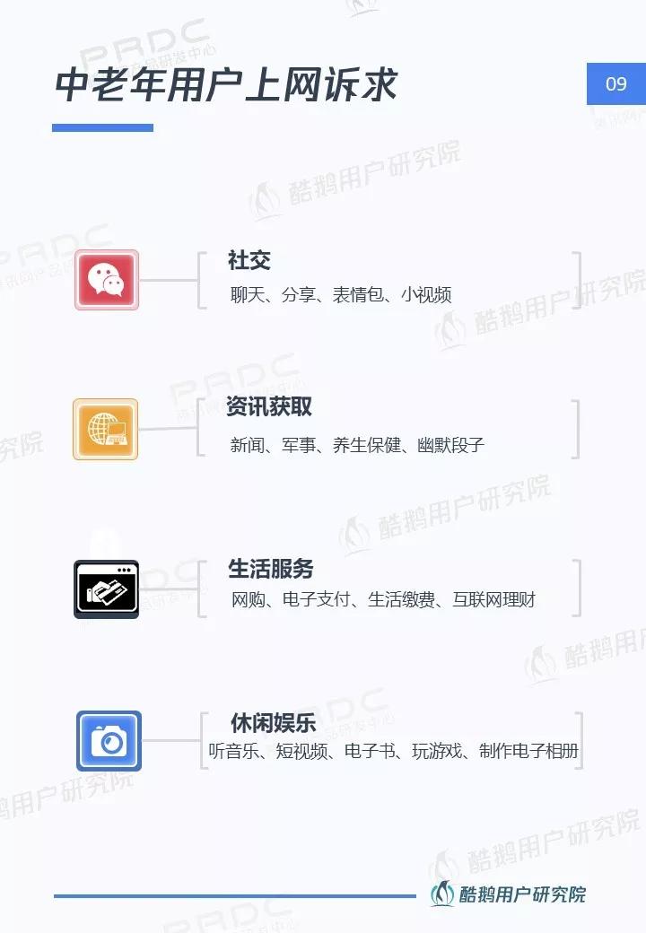 中老年网民互联网生活图鉴