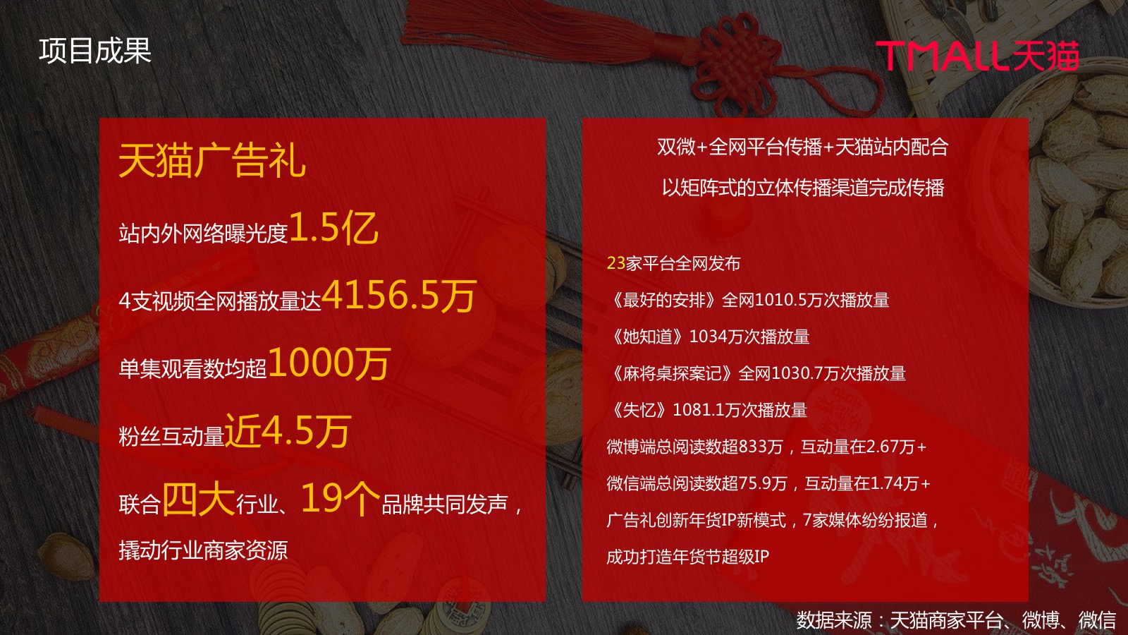 天猫广告礼 年货心意