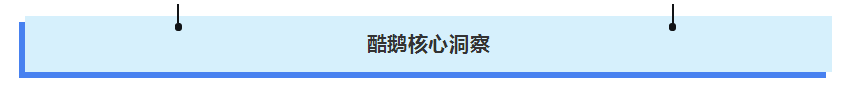 小程序,大视界:一文解读微信小程序用户行为