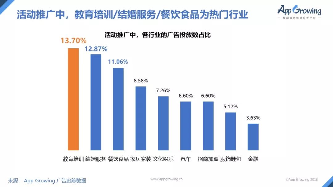 国内首份抖音广告分析报告,游戏行业广告投放