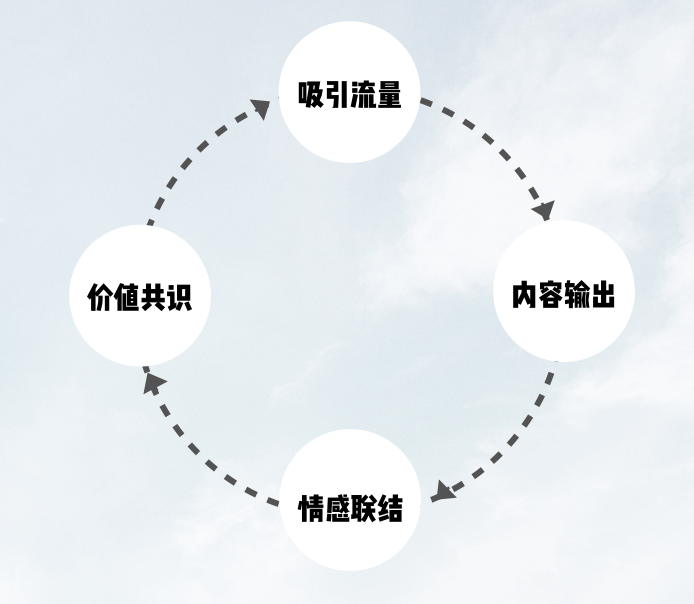 宜人贷x归去来新媒体营销