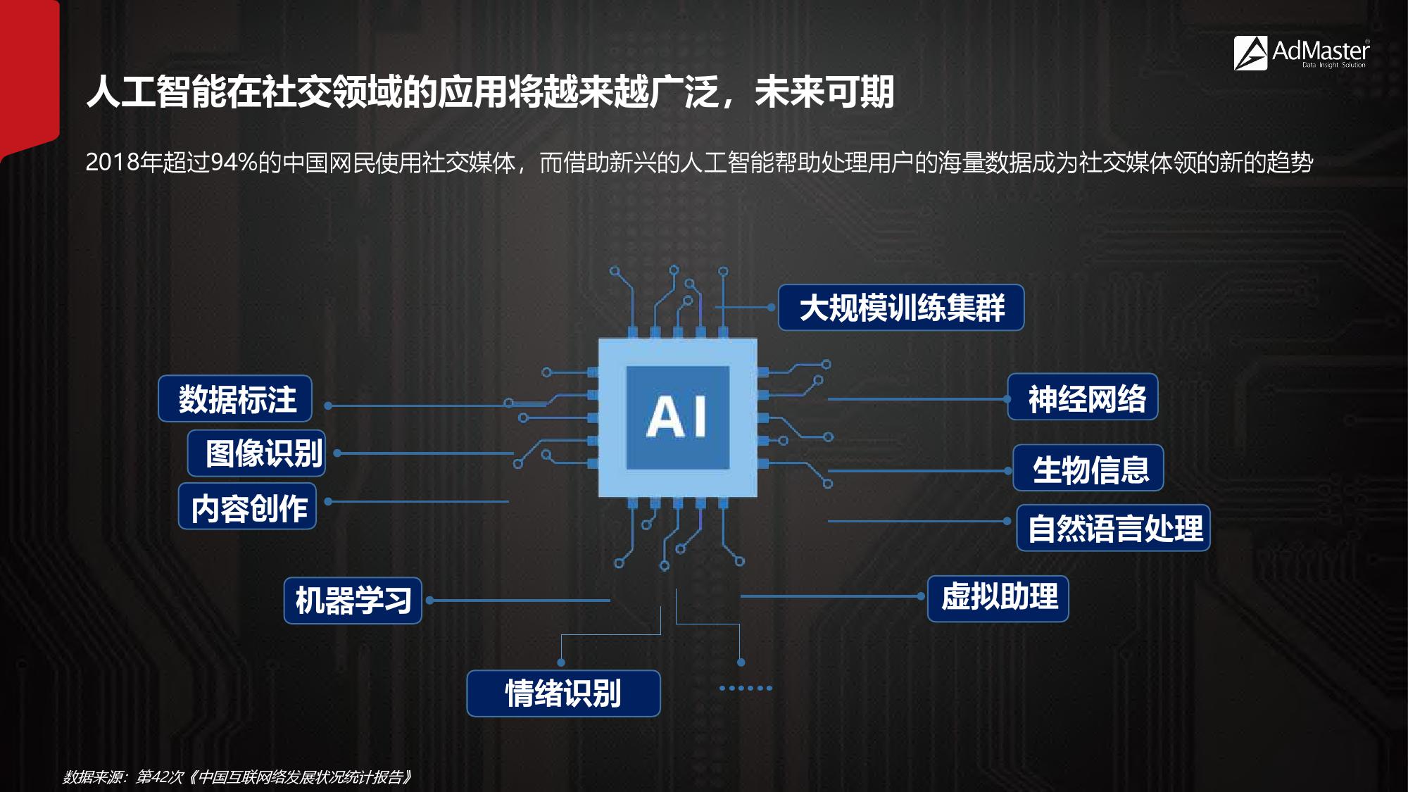 2019年社交营销报告！（199it）