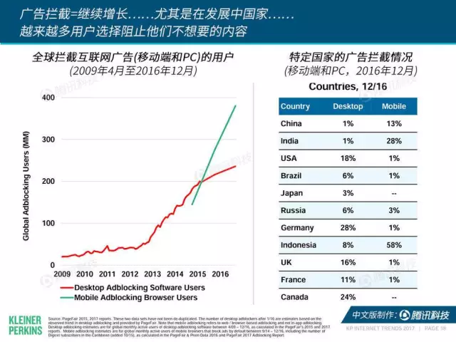 为什么互联网产品越来越难做了？【转载】