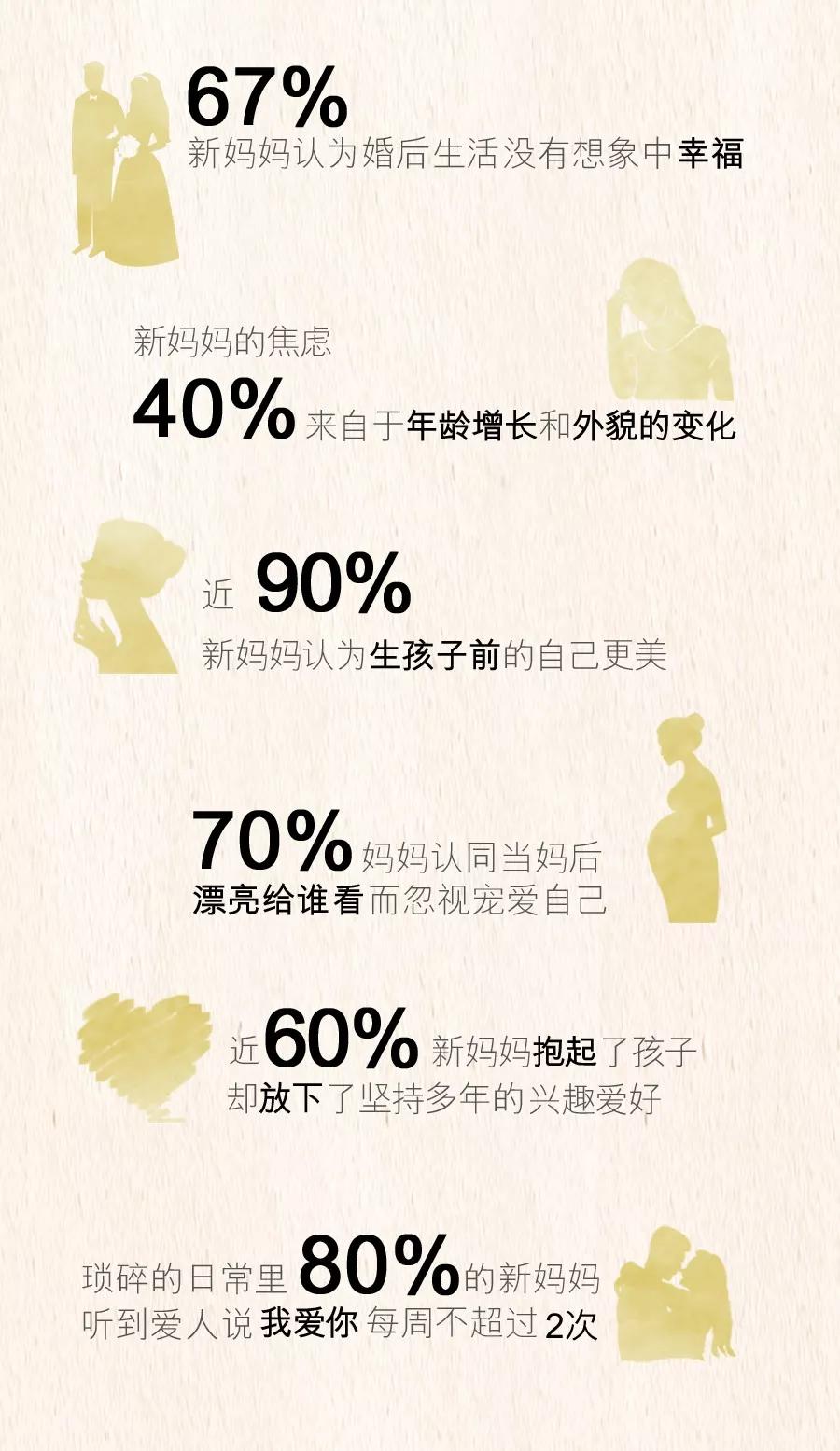 OLAY对焦年轻妈妈,为她们写下浪漫童话