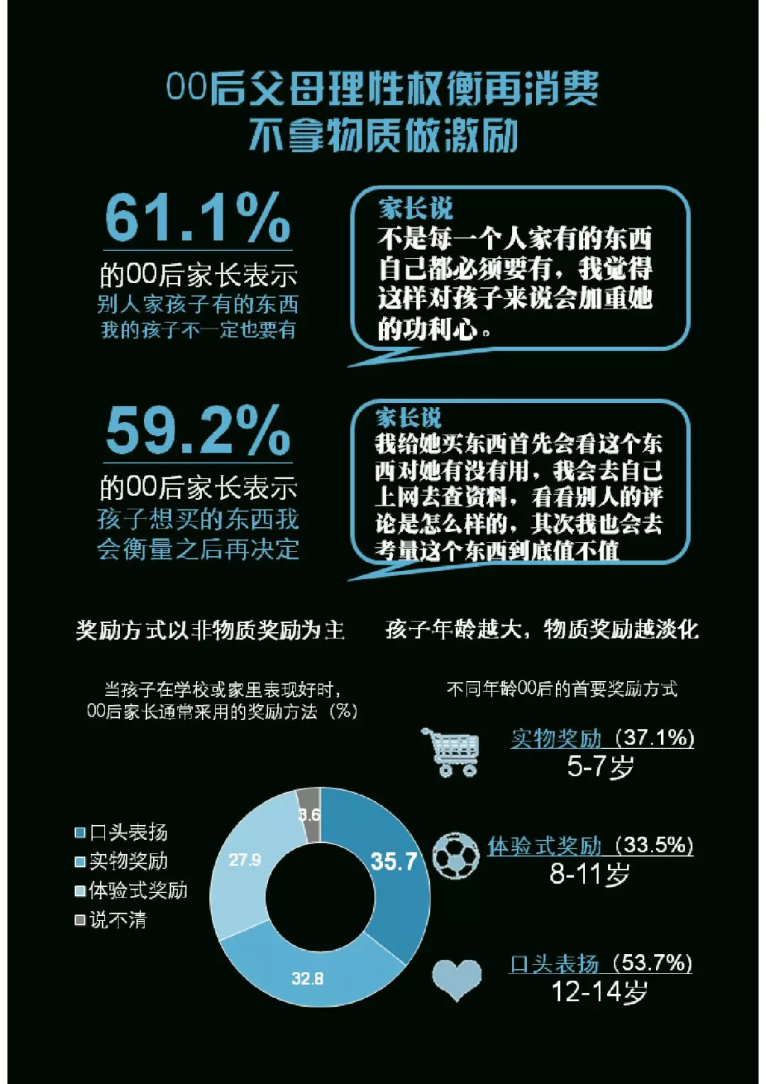 千禧一代：中国00后研究报告（199it）