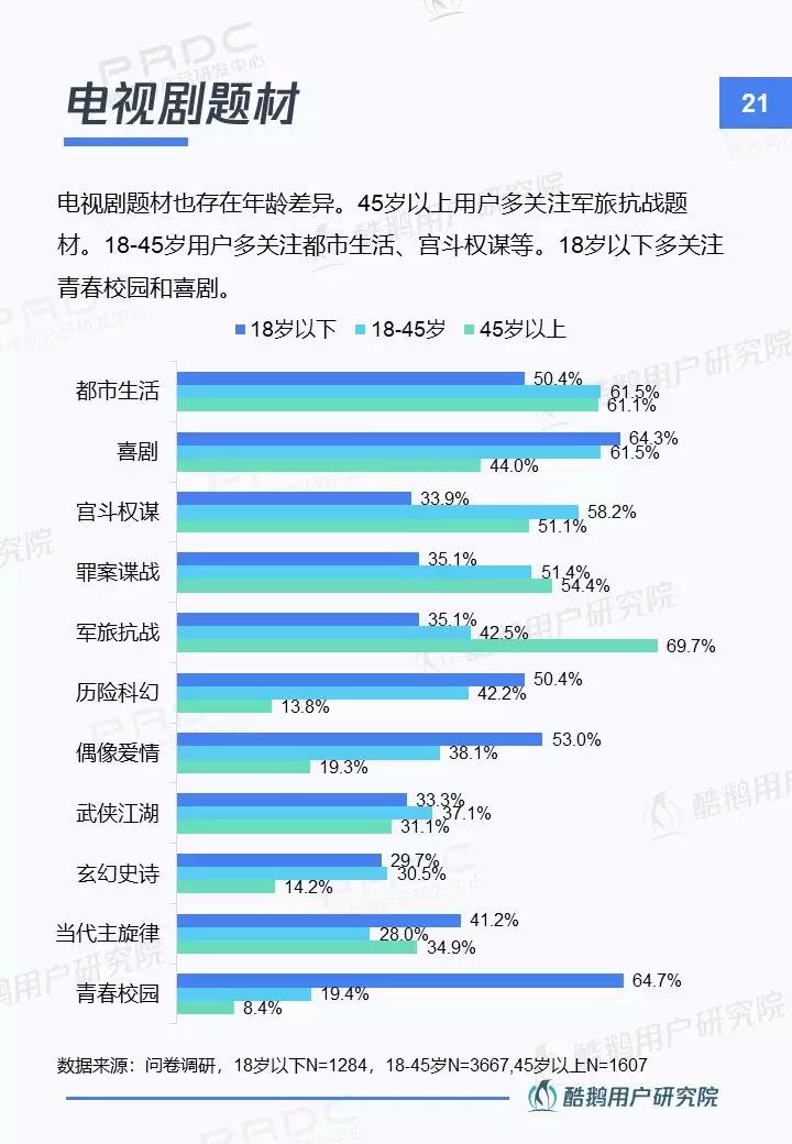 你今天看电视了嘛?----智能电视用户洞察报告