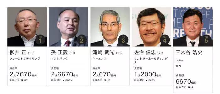 为什么优衣库卖这么便宜,老板还能成为日本首富?