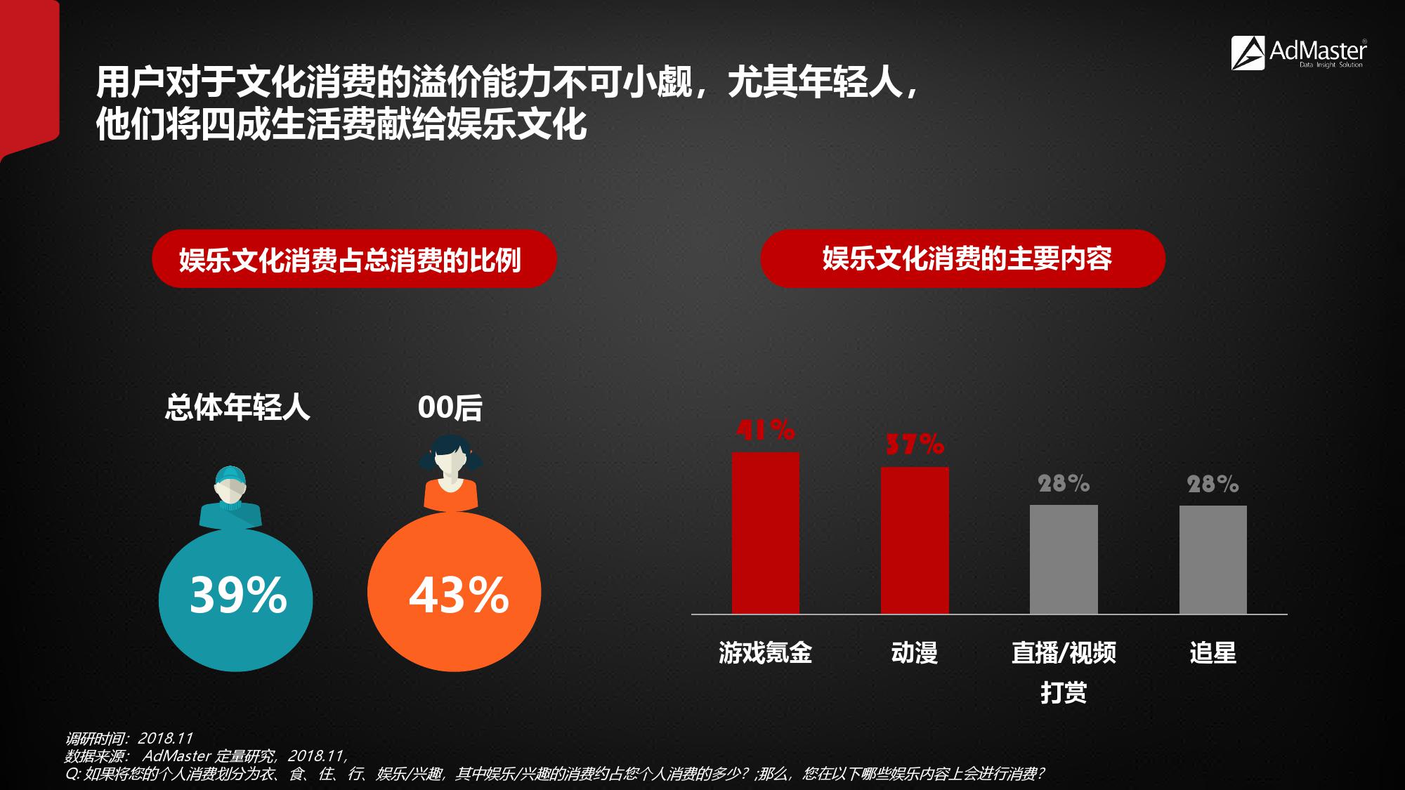 2019年社交营销报告！（199it）