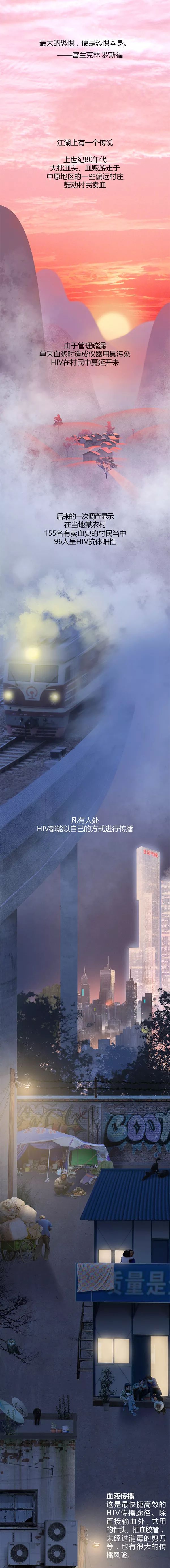 局部气候丨艾滋病交响诗