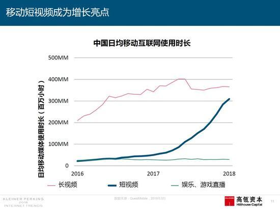 2018互联网趋势报告来了！有哪些和营销人相关的趋势？