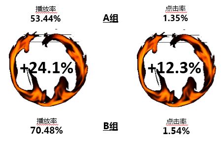 Across轻阅视频案例“台式酥嫩鸡腿排卤肉FUN“