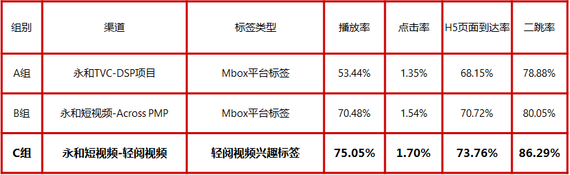 Across轻阅视频案例“台式酥嫩鸡腿排卤肉FUN“