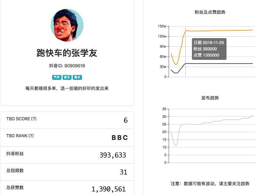 鸟哥笔记,新媒体运营,顾顾,案例分析,运营方案,抖音