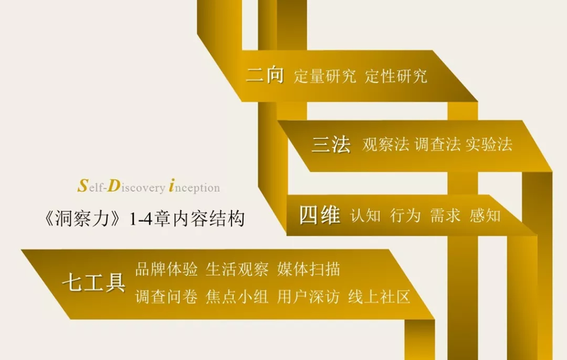 荐书 | 营销人,你真的会洞察么?