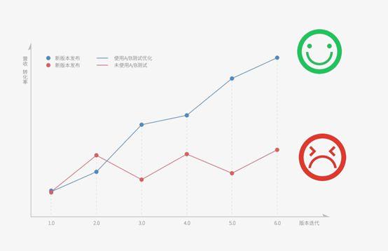 从1000场活动中总结出来的思维套路模型