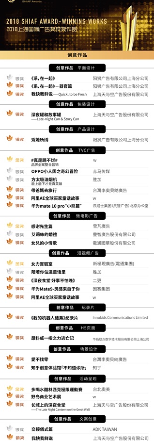 上海国际广告奖圆满落幕，“海上之花”花落各家