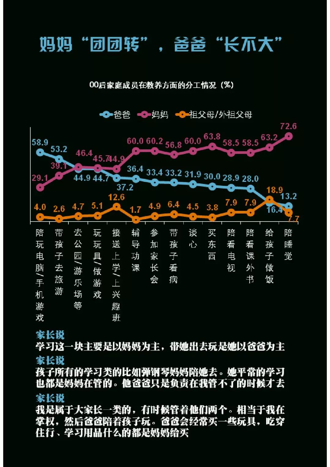 千禧一代：中国00后研究报告（199it）