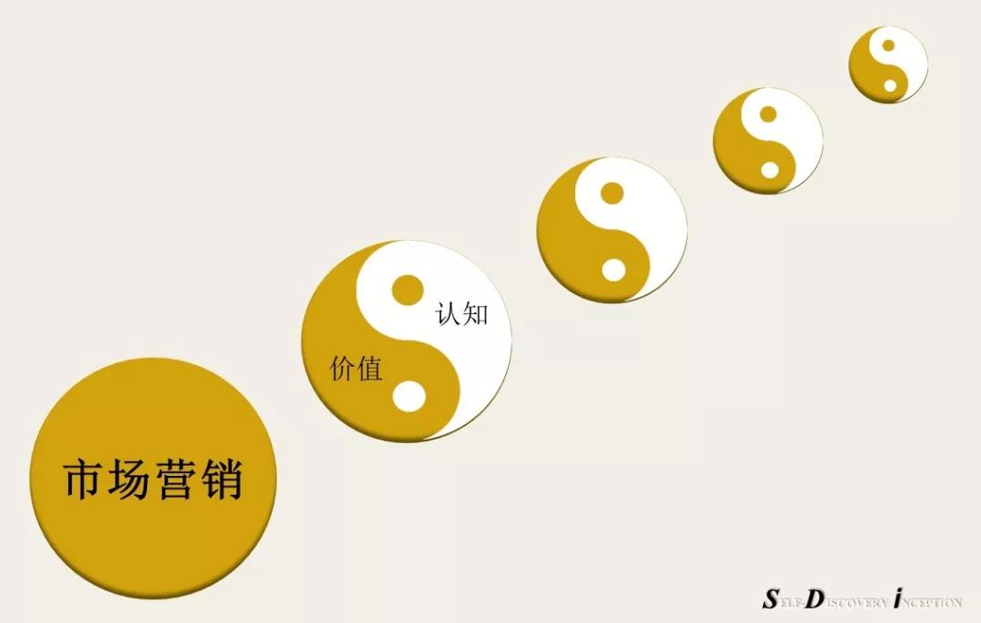 营销思维|局部与整体相似,【分形理论】对营销的启发