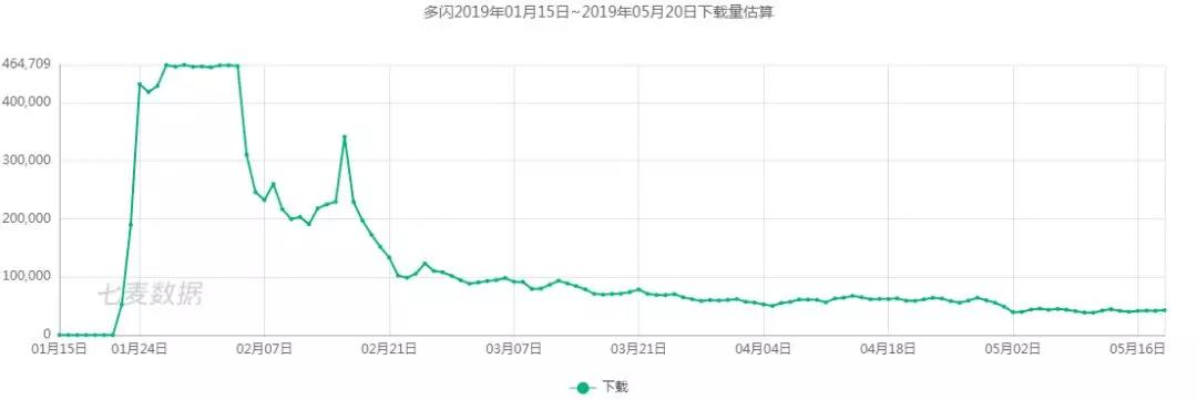 「飞聊」终于来了,张一鸣的社交梦能实现吗?